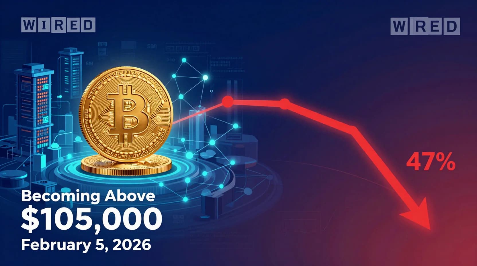 Will Bitcoin Be Above $105,000 on February 5, 2026?