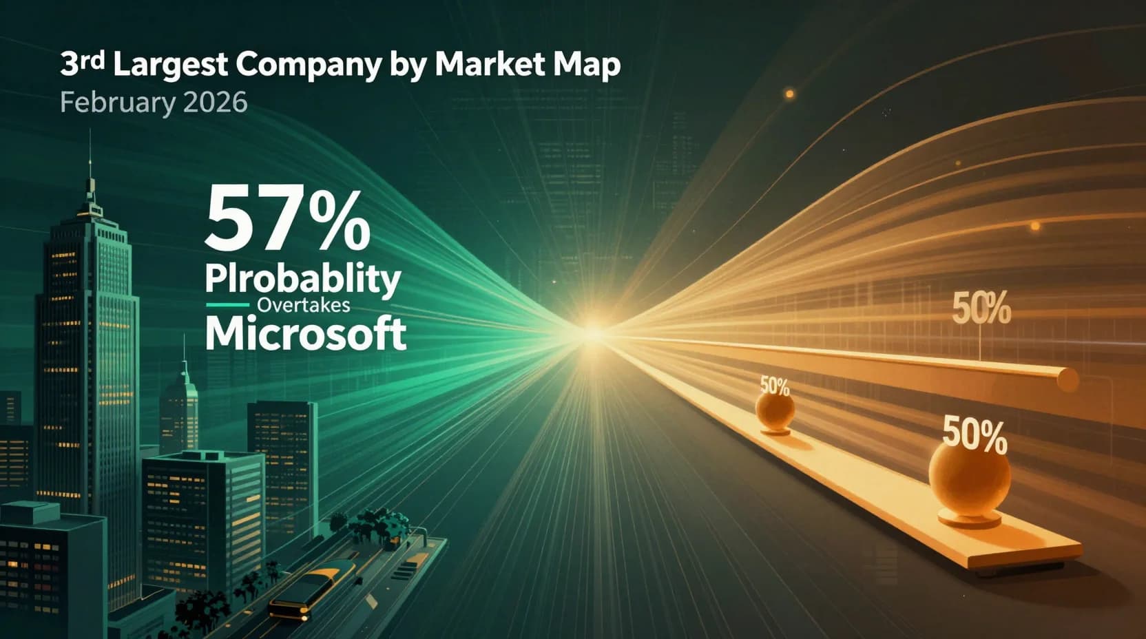 Will Alphabet be the 3rd largest company by market cap at the end of February 2026?