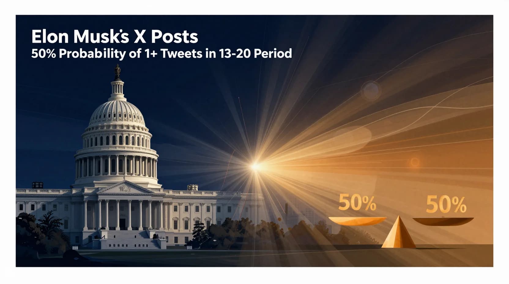 Elon Musk # tweets February 13 - February 20, 2026?