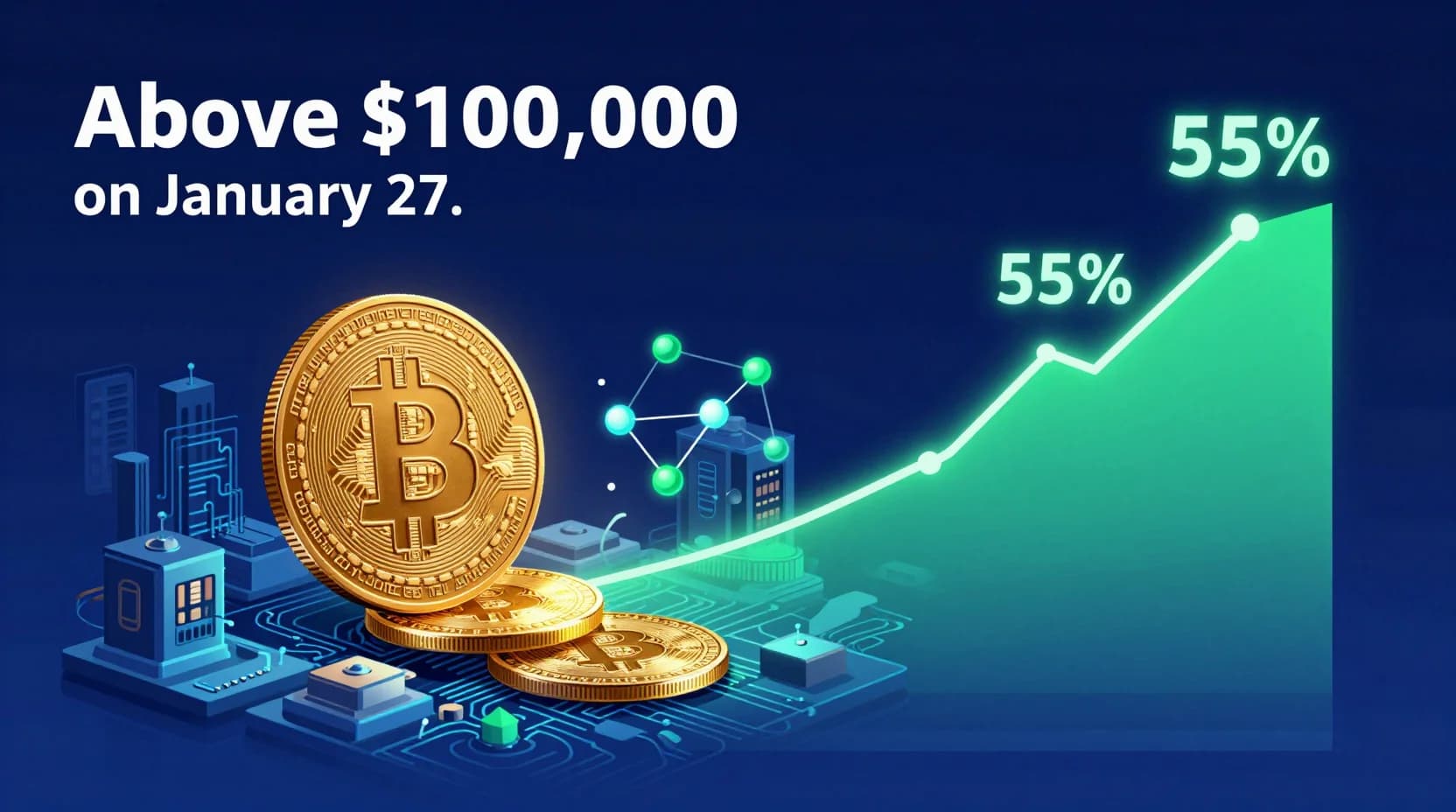 Bitcoin above $100,000 on January 27?