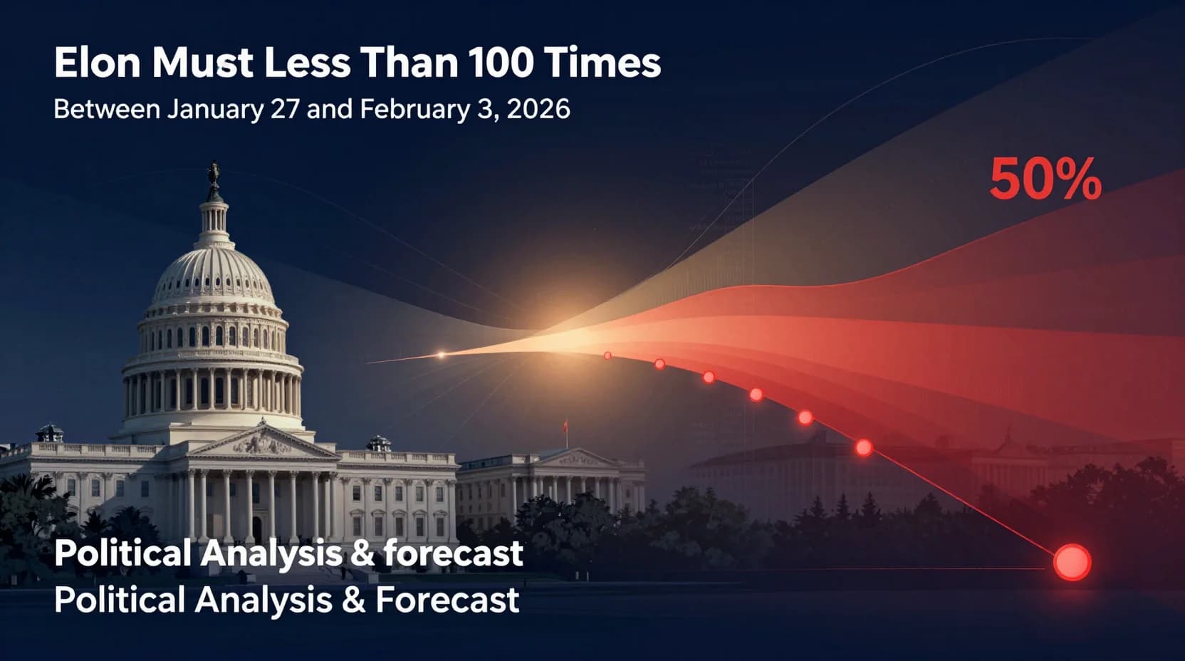 Will Elon Musk tweet less than 100 times between January 27 and February 3, 2026?